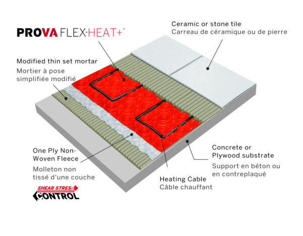 Prova Heat Uncoupling Mat (Heat Wire Ready)