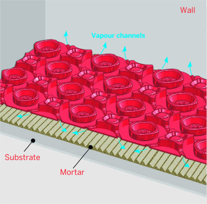 Prova Heat Uncoupling Mat (Heat Wire Ready)